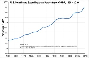healthcare-spending
