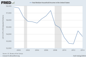 median income